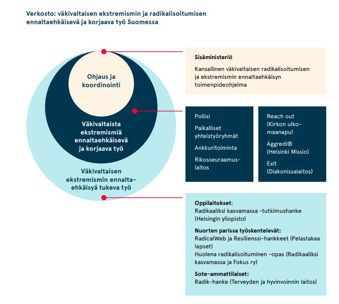 Exit-työn verkoston kuvaus taulukkomuotoisena.