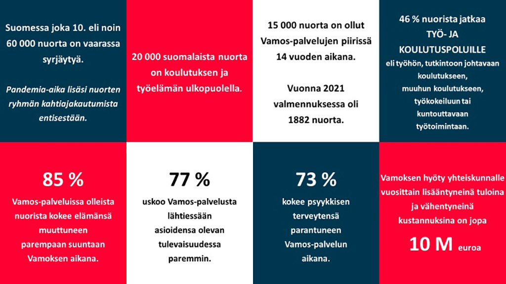 Taulukko,m jossa lukuja Vamos-toiminnan vaikuttavuudesta.