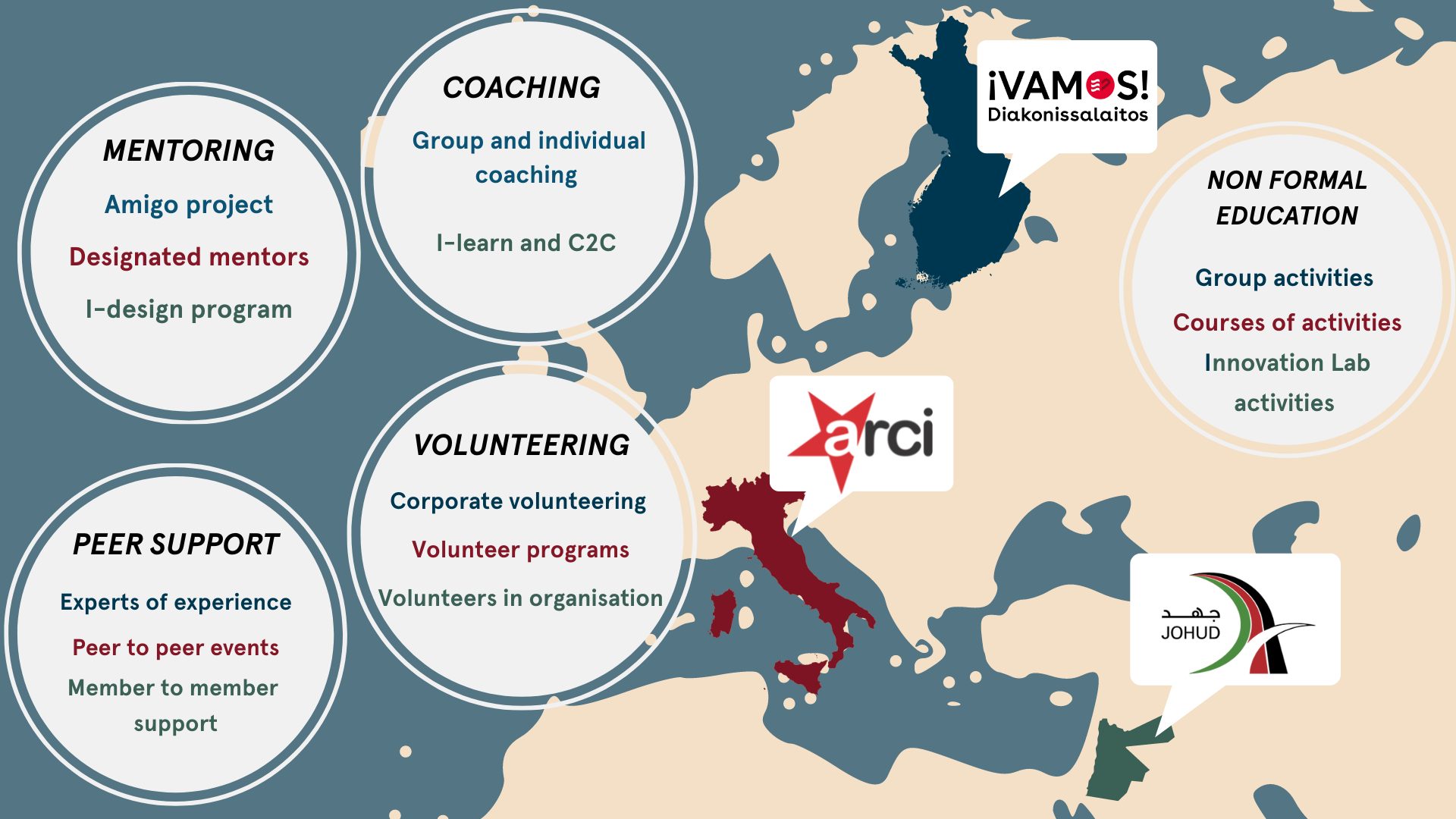 A map that highlights Vamos Finland, JOHUD Jordan and ARCI Italy. The map describes good practices of following themes: volunteering, mentoring, peer support, coaching and non formal education.