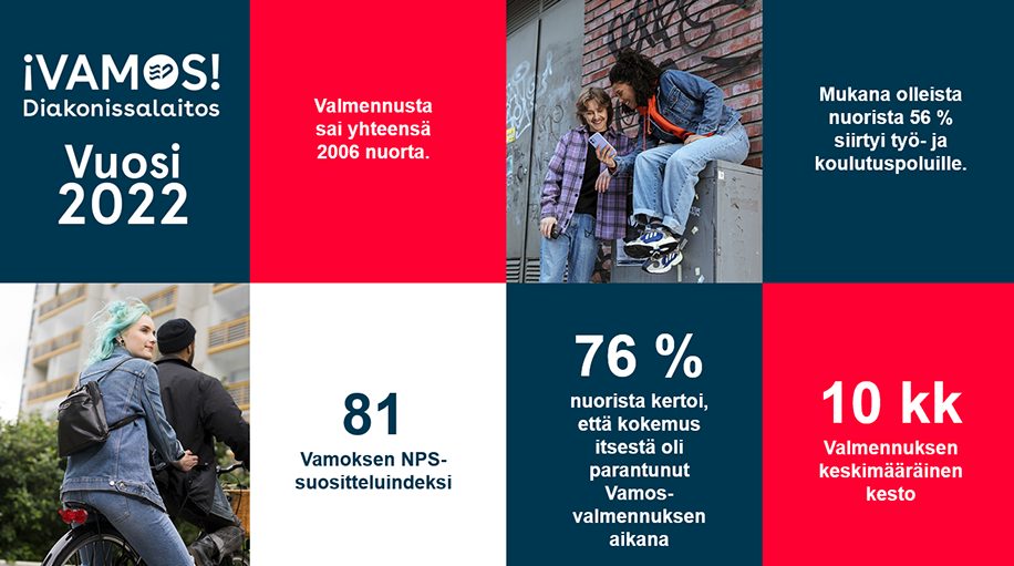 Vamos-nuortenpalvelun infografiikka vuoden 2022 toiminnasta