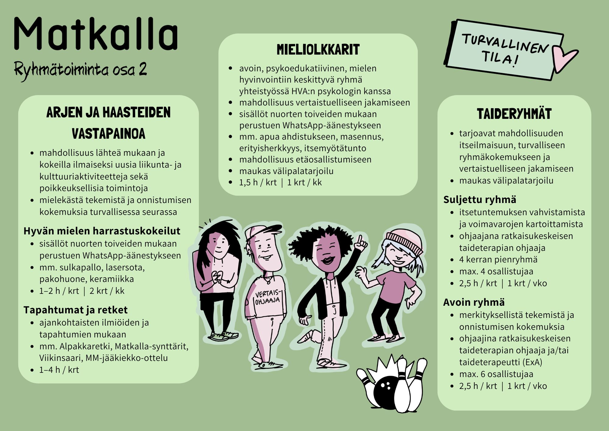 Piirroskuva Matkalla-toiminnan ryhmätoiminnasta, joka painottuu psykoedukaatioon, itseilmaisuun, vertaistukeen ja mielekkääseen tekemiseen. 