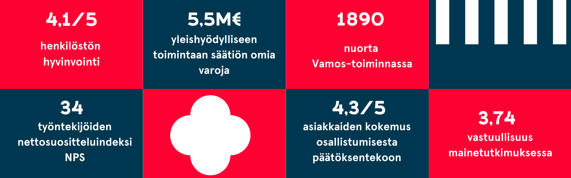 Infograafi vastuullisuudesta.